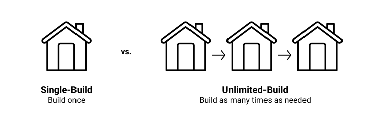 house plan formats - single-build vs. unlimited-build